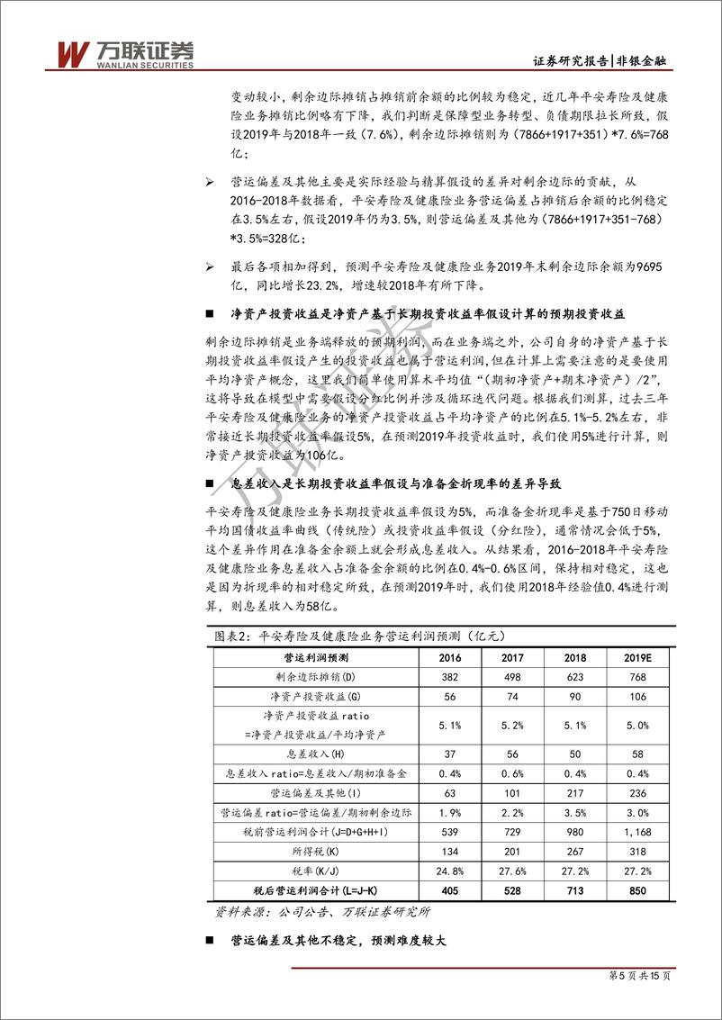 《保险行业专题研究之七：寿险公司利润预测方法-20190613-万联证券-15页》 - 第6页预览图