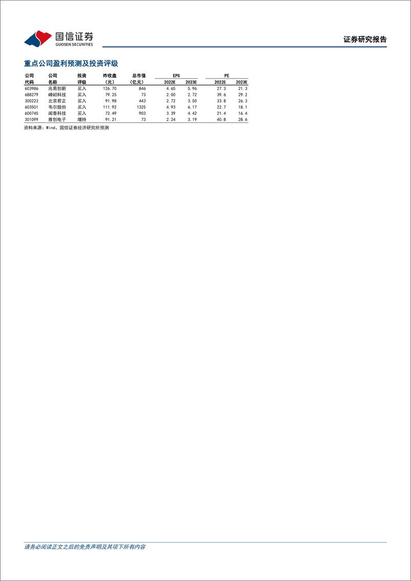 《汽车半导体8月专题：“三化”打开汽车MCU增量空间，国产替代迎新机遇》 - 第2页预览图