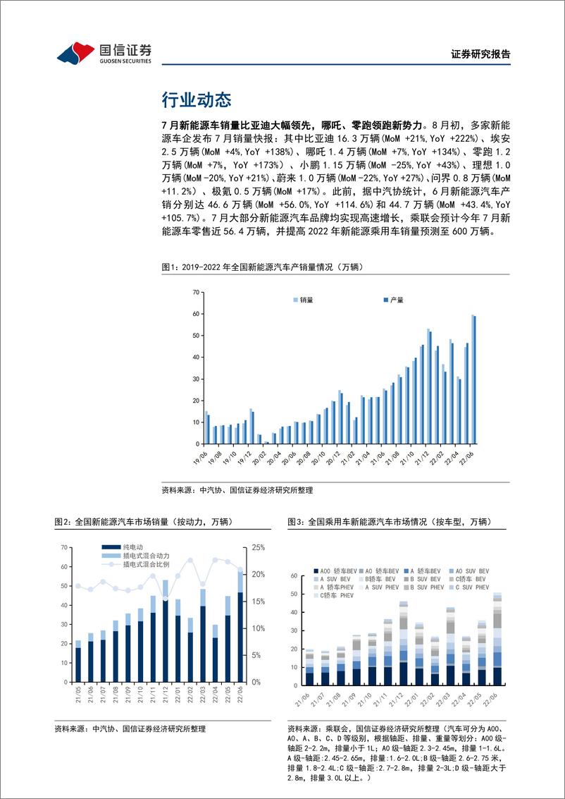 《汽车半导体8月专题：“三化”打开汽车MCU增量空间，国产替代迎新机遇》 - 第5页预览图