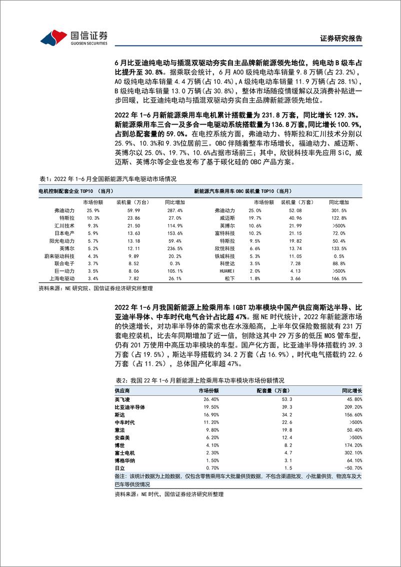 《汽车半导体8月专题：“三化”打开汽车MCU增量空间，国产替代迎新机遇》 - 第6页预览图