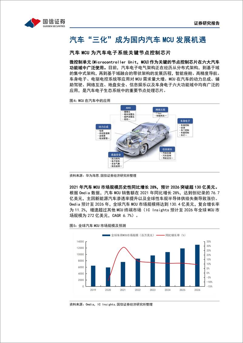 《汽车半导体8月专题：“三化”打开汽车MCU增量空间，国产替代迎新机遇》 - 第7页预览图