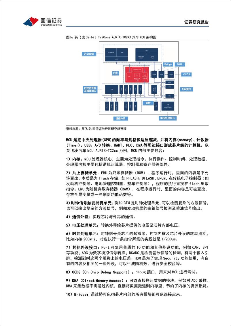 《汽车半导体8月专题：“三化”打开汽车MCU增量空间，国产替代迎新机遇》 - 第8页预览图