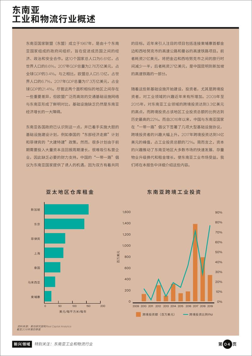 《莱坊-“一带一路”沿线房地产市场机遇与展望-2019.7-13页》 - 第6页预览图