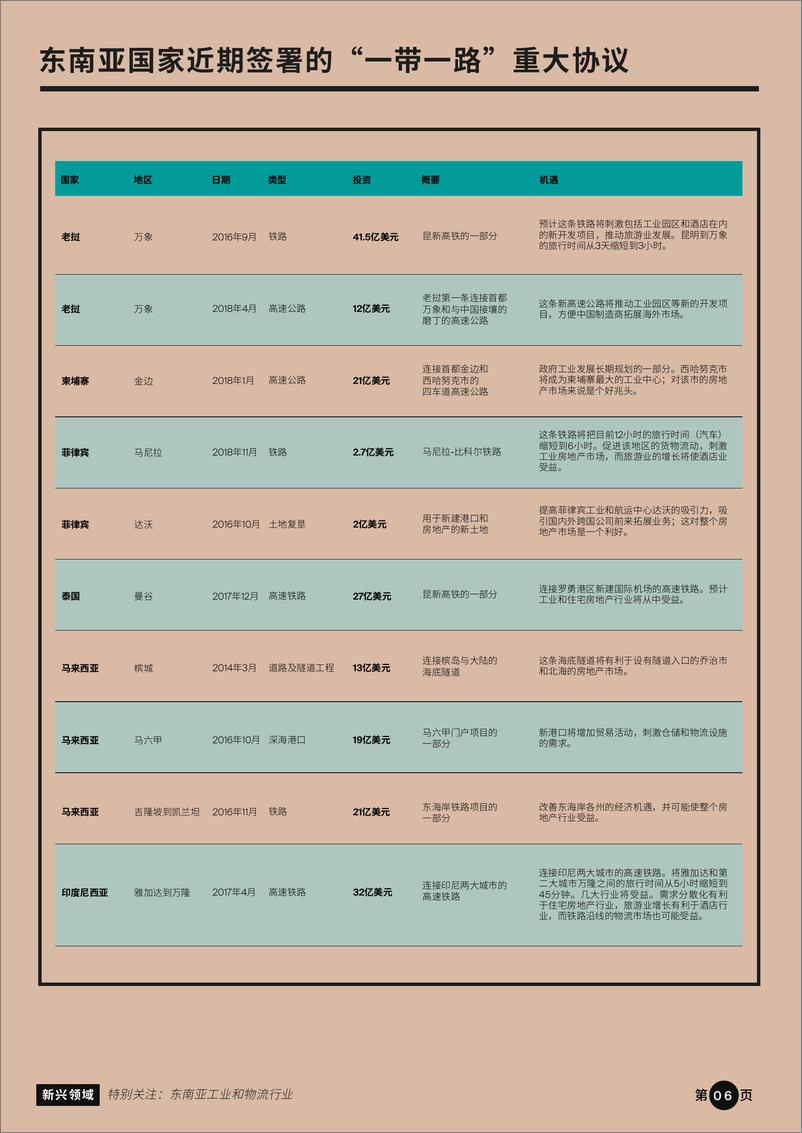 《莱坊-“一带一路”沿线房地产市场机遇与展望-2019.7-13页》 - 第8页预览图