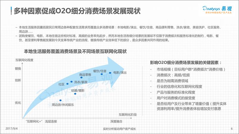 《中国本地生活服务O2O行业分析2017年上半年-8.29修正版》 - 第6页预览图