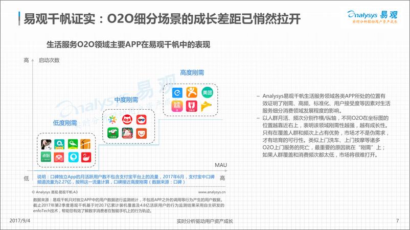 《中国本地生活服务O2O行业分析2017年上半年-8.29修正版》 - 第7页预览图