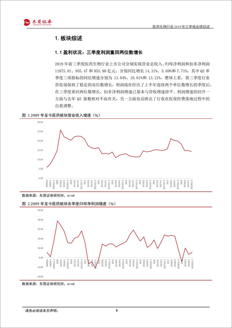 《医药生物行业2019年三季报业绩综述：三季度利润增速重回双位数增长-20191125-东莞证券-28页》 - 第6页预览图