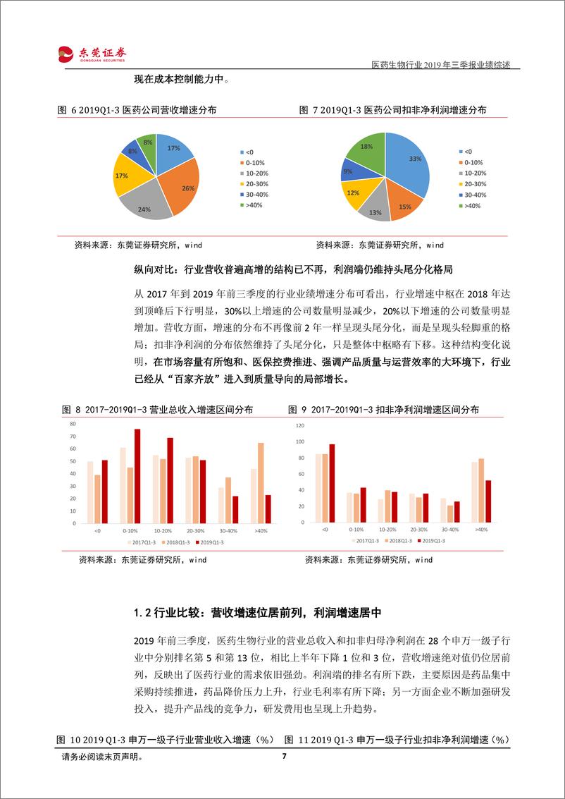 《医药生物行业2019年三季报业绩综述：三季度利润增速重回双位数增长-20191125-东莞证券-28页》 - 第8页预览图