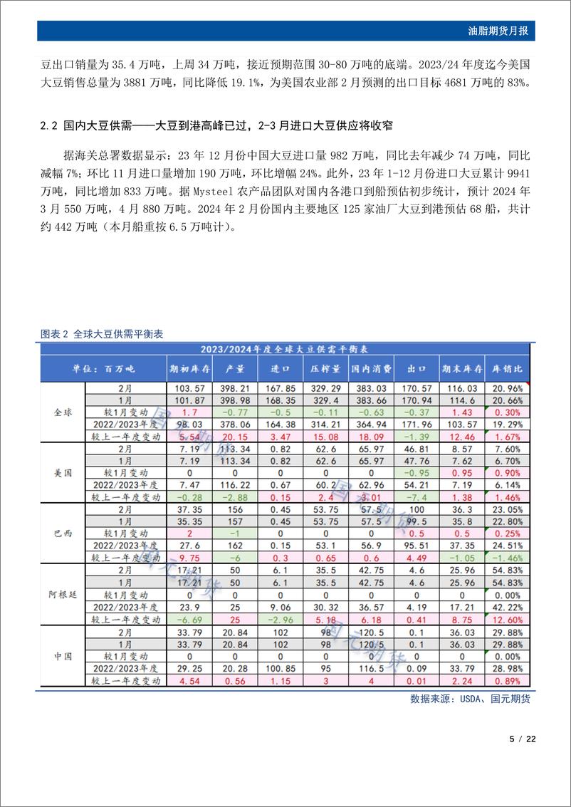 《油脂期货月报：3月油脂先扬后抑，豆棕价差存在走缩驱动-20240227-国元期货-22页》 - 第5页预览图