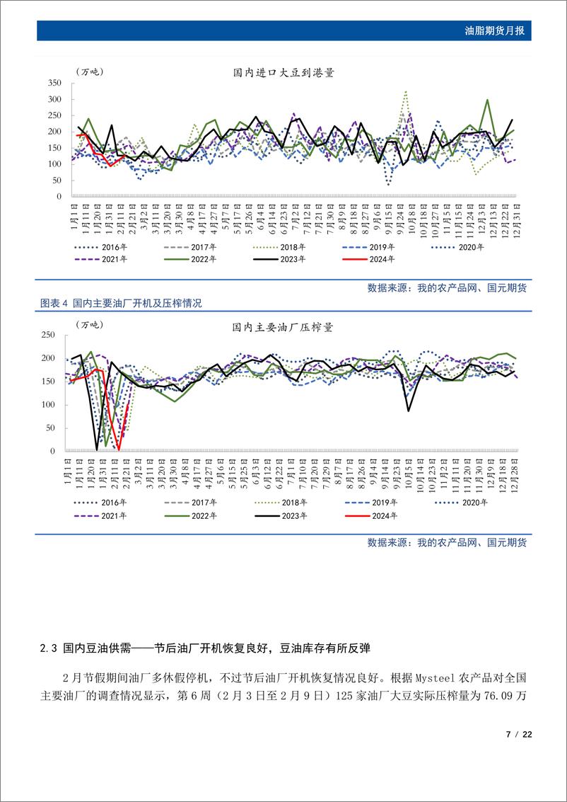 《油脂期货月报：3月油脂先扬后抑，豆棕价差存在走缩驱动-20240227-国元期货-22页》 - 第7页预览图