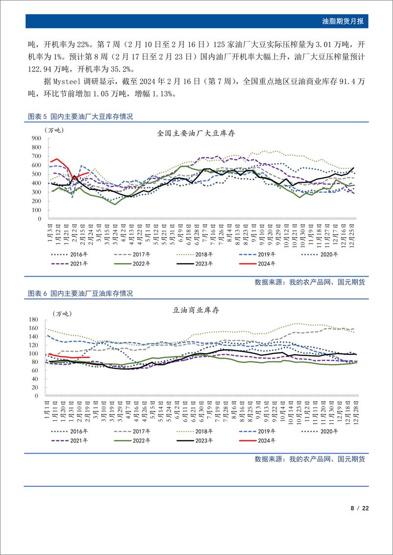 《油脂期货月报：3月油脂先扬后抑，豆棕价差存在走缩驱动-20240227-国元期货-22页》 - 第8页预览图