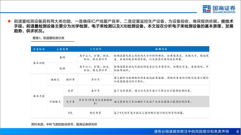 《半导体前道量检测设备行业报告(二)：先进制程关键设备，电子束检测正崛起-240625-国海证券-41页》 - 第8页预览图