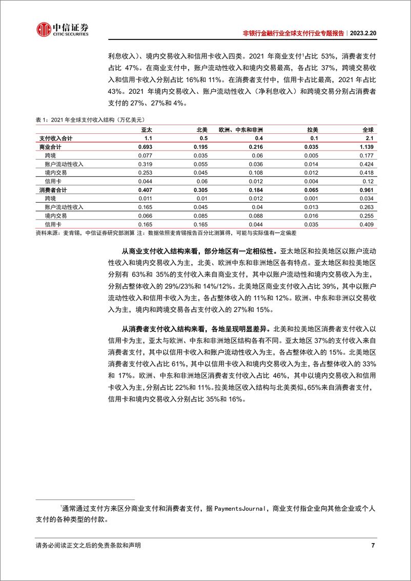 《非银行金融行业全球支付行业专题报告：传统与科技结合重塑金融生态-20230220-中信证券-45页》 - 第8页预览图