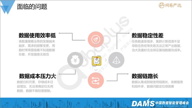 《祝佳俊-网易严选全链路数据治理的实践与总结-26页》 - 第6页预览图