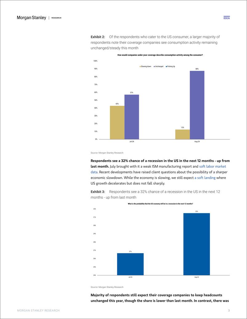 《Morgan Stanley Fixed-US Economics Business Conditions Labor Market Dynamics Rem...-109781545》 - 第3页预览图