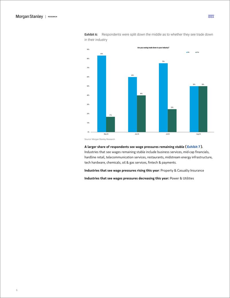 《Morgan Stanley Fixed-US Economics Business Conditions Labor Market Dynamics Rem...-109781545》 - 第6页预览图