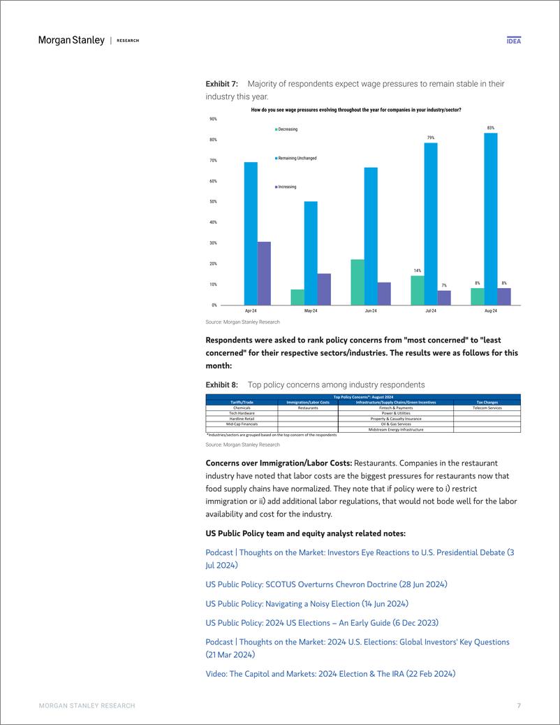 《Morgan Stanley Fixed-US Economics Business Conditions Labor Market Dynamics Rem...-109781545》 - 第7页预览图