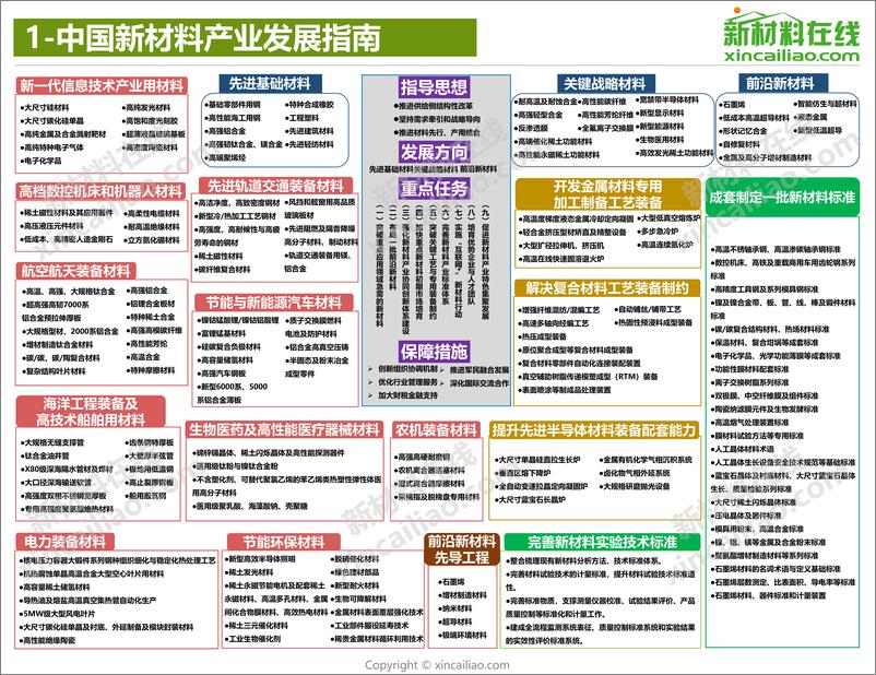 《新材料行业：2021年100大新材料产业全景图-新材料在线-2021-118页》 - 第3页预览图