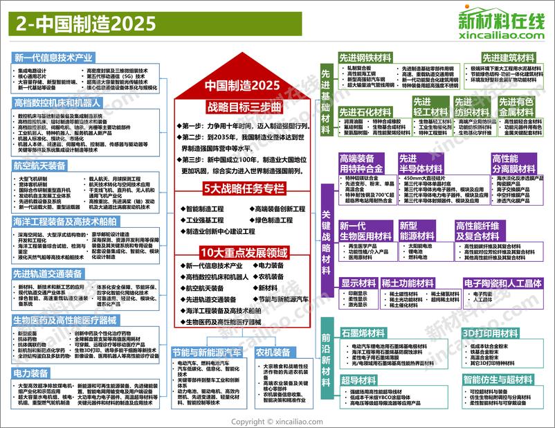 《新材料行业：2021年100大新材料产业全景图-新材料在线-2021-118页》 - 第4页预览图