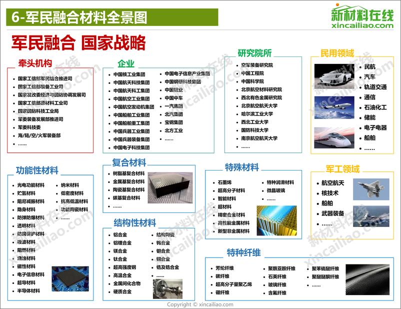 《新材料行业：2021年100大新材料产业全景图-新材料在线-2021-118页》 - 第8页预览图