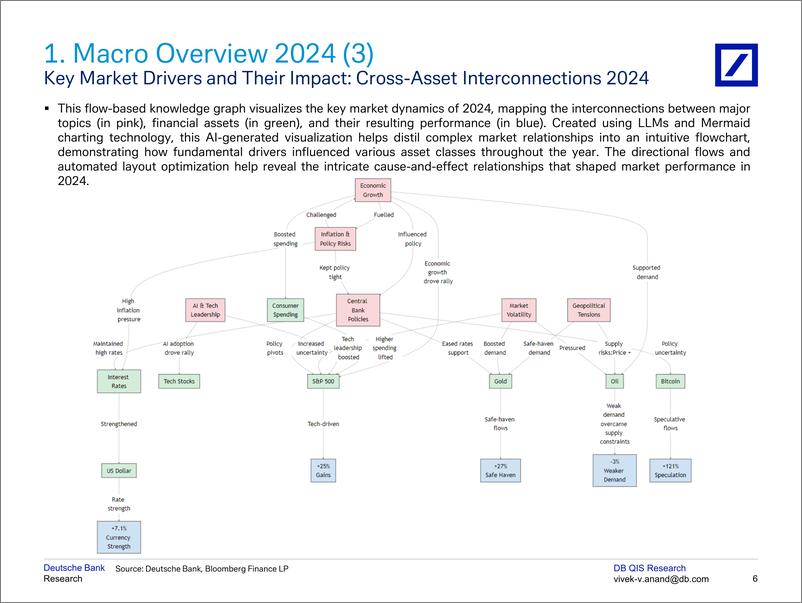 《Deutsche Bank-Quantitative Musing 2025 Quant Outlook-112643999》 - 第7页预览图