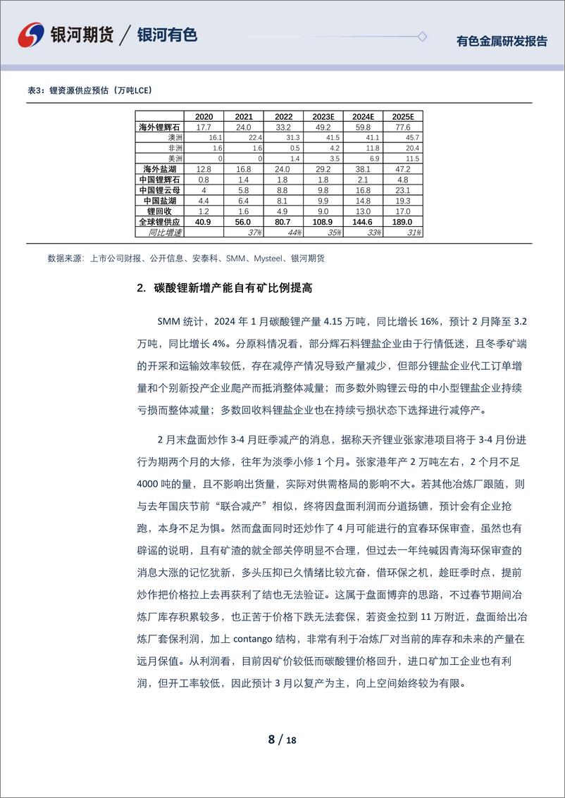 《碳酸锂03月报：碳酸锂订单尚可 关注节后去库-20240229-银河期货-18页》 - 第8页预览图