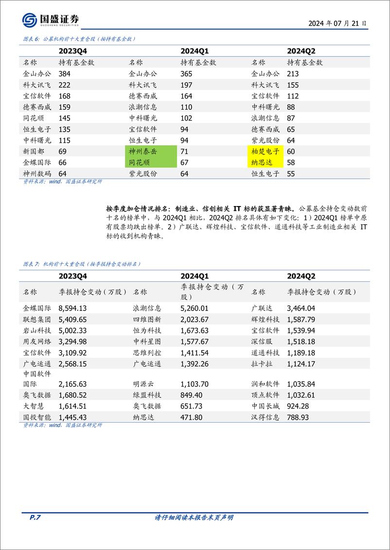 《计算机行业专题研究：公募计算机持仓降至低配，交易势能累积-240721-国盛证券-14页》 - 第7页预览图