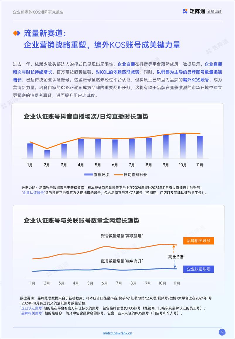 《企业新媒体KOS矩阵研究报告-52页》 - 第5页预览图