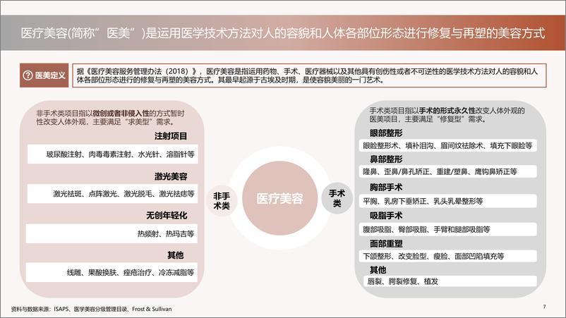 德勤管理咨询与艾尔建美学联合发布《中国医美行业2022年度洞悉报告+》 - 第8页预览图