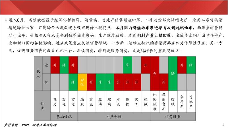 《实体经济图谱2024年第30期：工价初现回落-240810-财通证券-24页》 - 第2页预览图