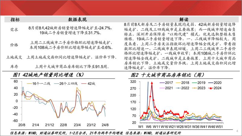 《实体经济图谱2024年第30期：工价初现回落-240810-财通证券-24页》 - 第4页预览图