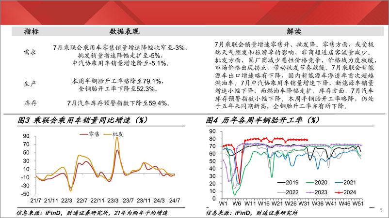 《实体经济图谱2024年第30期：工价初现回落-240810-财通证券-24页》 - 第5页预览图