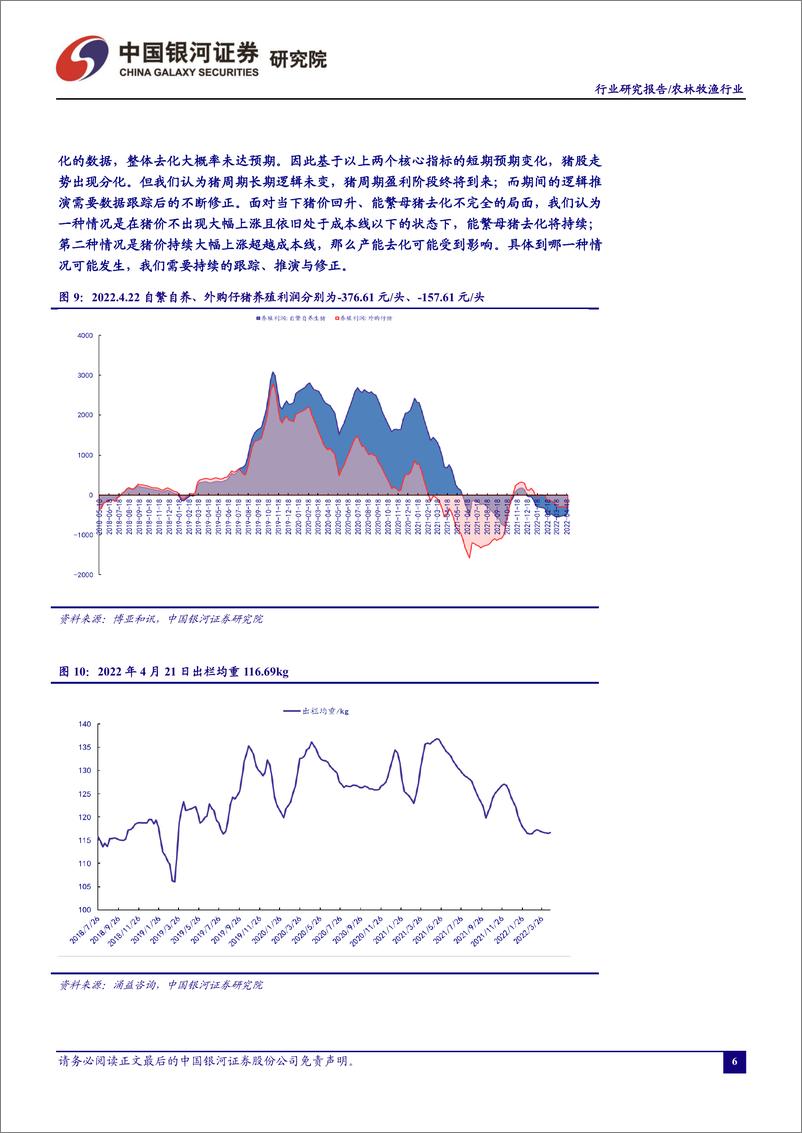 《农林牧渔行业4月行业动态报告：猪价或现圆弧底走势，涨速影响产能去化-20220425-银河证券-24页》 - 第8页预览图