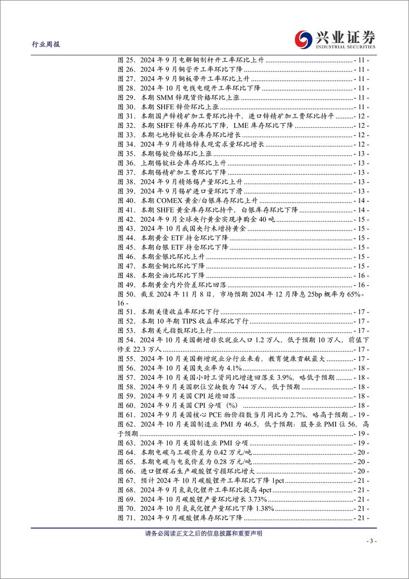 《有色金属行业：继续推荐铜铝板块，能源金属底部修复-241110-兴业证券-29页》 - 第3页预览图