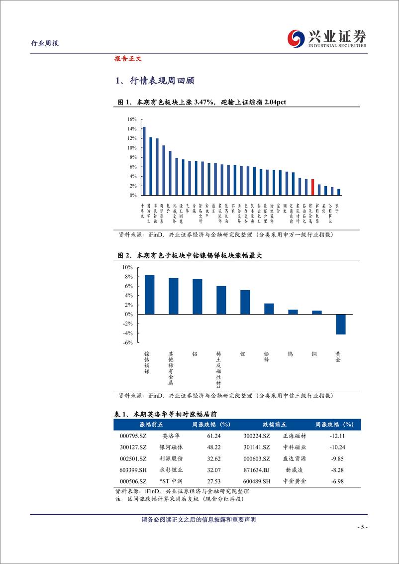 《有色金属行业：继续推荐铜铝板块，能源金属底部修复-241110-兴业证券-29页》 - 第5页预览图