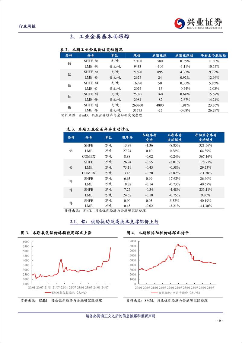 《有色金属行业：继续推荐铜铝板块，能源金属底部修复-241110-兴业证券-29页》 - 第6页预览图