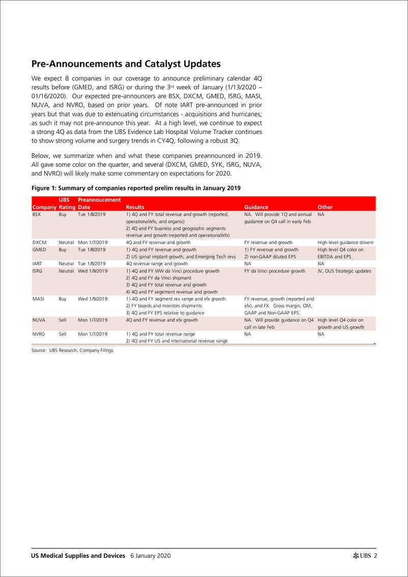 《瑞银-美股-医疗用品与设备行业-美国医疗用品与设备业绩预览：准备迎接忙碌的结果周-2020.1.6-32页》 - 第3页预览图