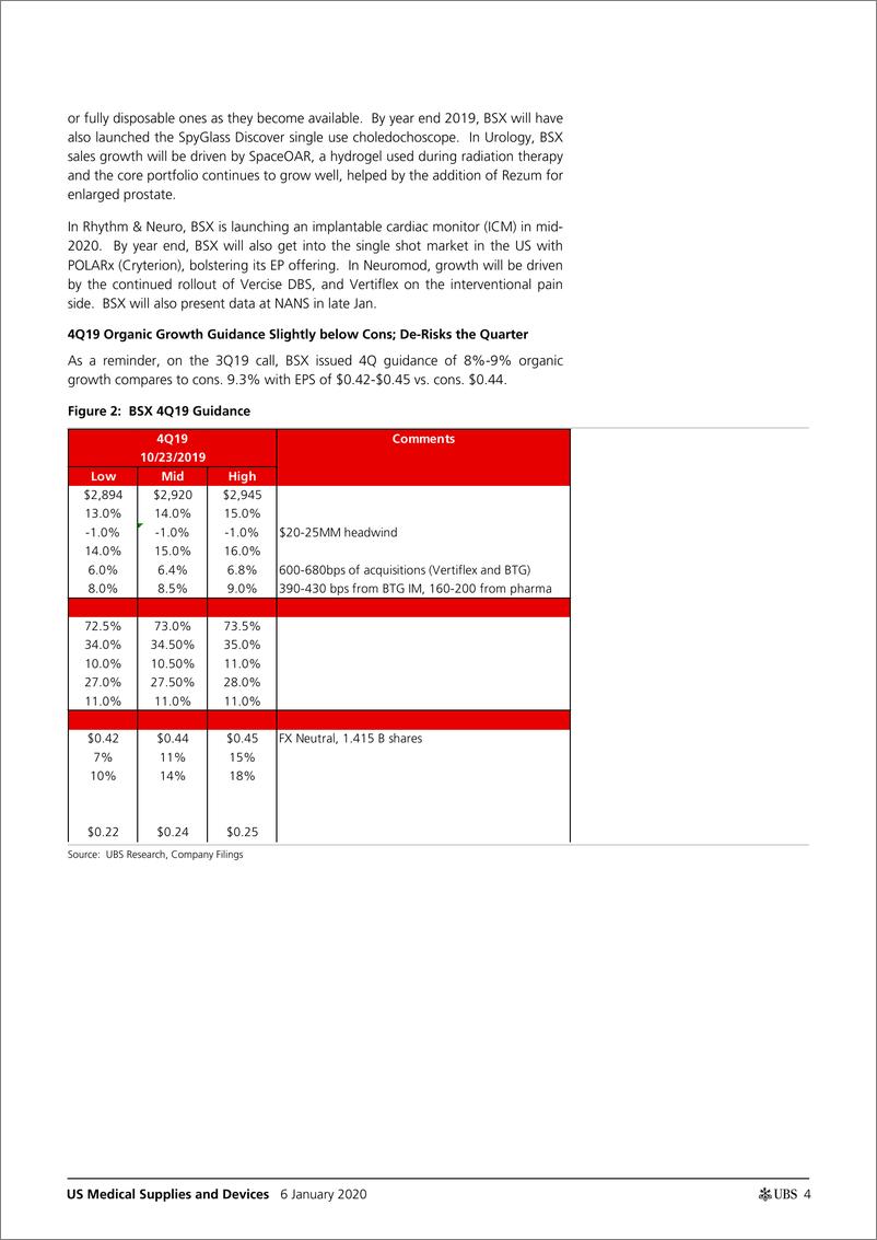 《瑞银-美股-医疗用品与设备行业-美国医疗用品与设备业绩预览：准备迎接忙碌的结果周-2020.1.6-32页》 - 第5页预览图