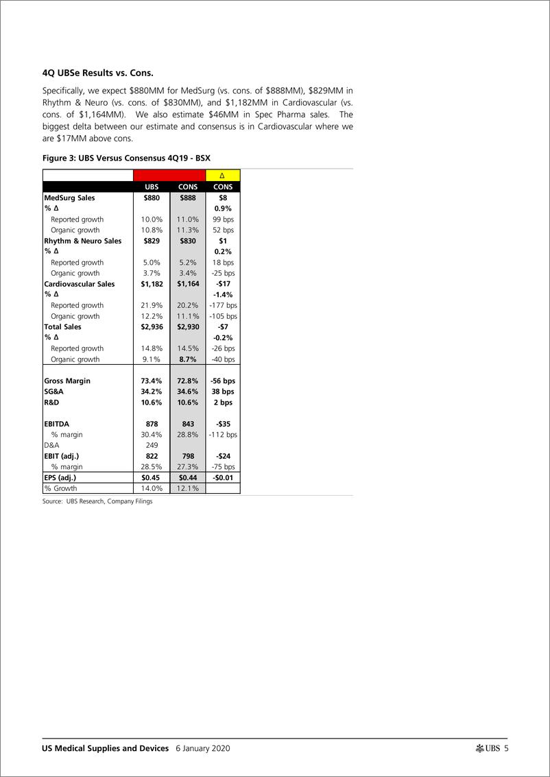 《瑞银-美股-医疗用品与设备行业-美国医疗用品与设备业绩预览：准备迎接忙碌的结果周-2020.1.6-32页》 - 第6页预览图