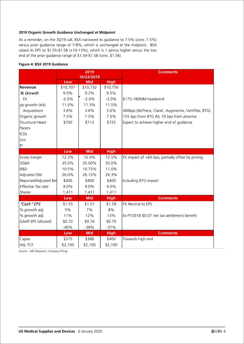 《瑞银-美股-医疗用品与设备行业-美国医疗用品与设备业绩预览：准备迎接忙碌的结果周-2020.1.6-32页》 - 第7页预览图