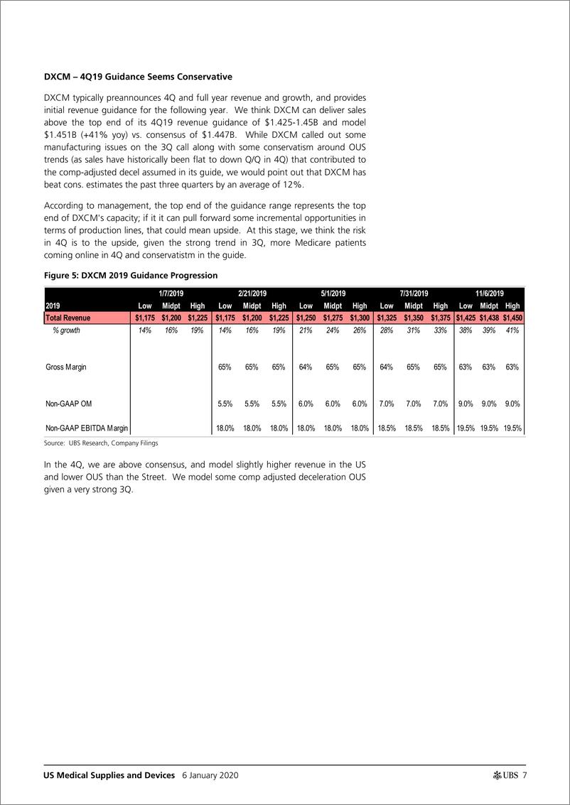 《瑞银-美股-医疗用品与设备行业-美国医疗用品与设备业绩预览：准备迎接忙碌的结果周-2020.1.6-32页》 - 第8页预览图