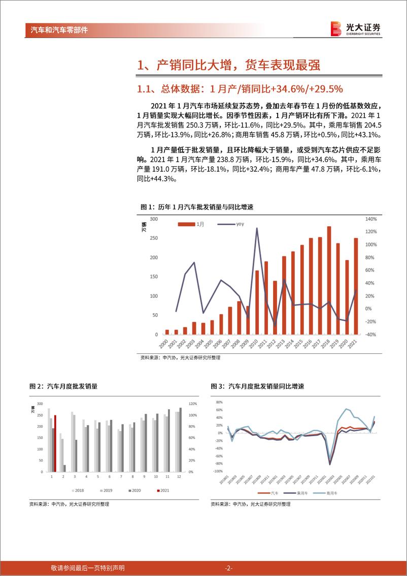 《汽车和汽车零部件行业2021年1月汽车销量跟踪报告：复苏延续、春节错位，产销同比大增-20210209-光大证券-13页》 - 第2页预览图