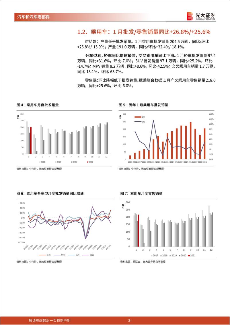 《汽车和汽车零部件行业2021年1月汽车销量跟踪报告：复苏延续、春节错位，产销同比大增-20210209-光大证券-13页》 - 第3页预览图