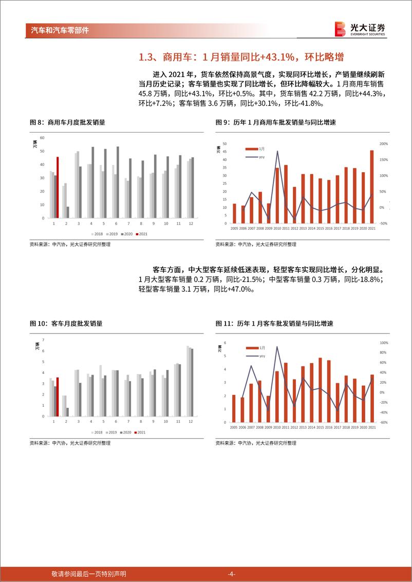 《汽车和汽车零部件行业2021年1月汽车销量跟踪报告：复苏延续、春节错位，产销同比大增-20210209-光大证券-13页》 - 第4页预览图