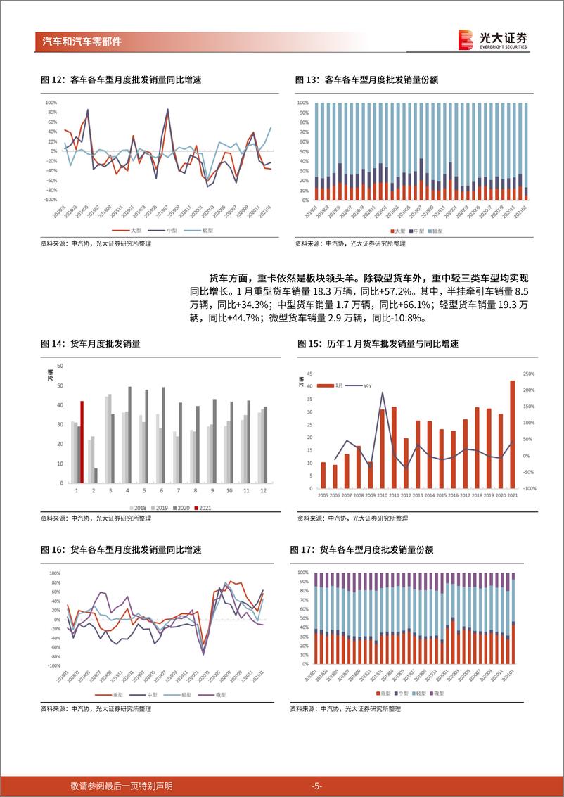 《汽车和汽车零部件行业2021年1月汽车销量跟踪报告：复苏延续、春节错位，产销同比大增-20210209-光大证券-13页》 - 第5页预览图