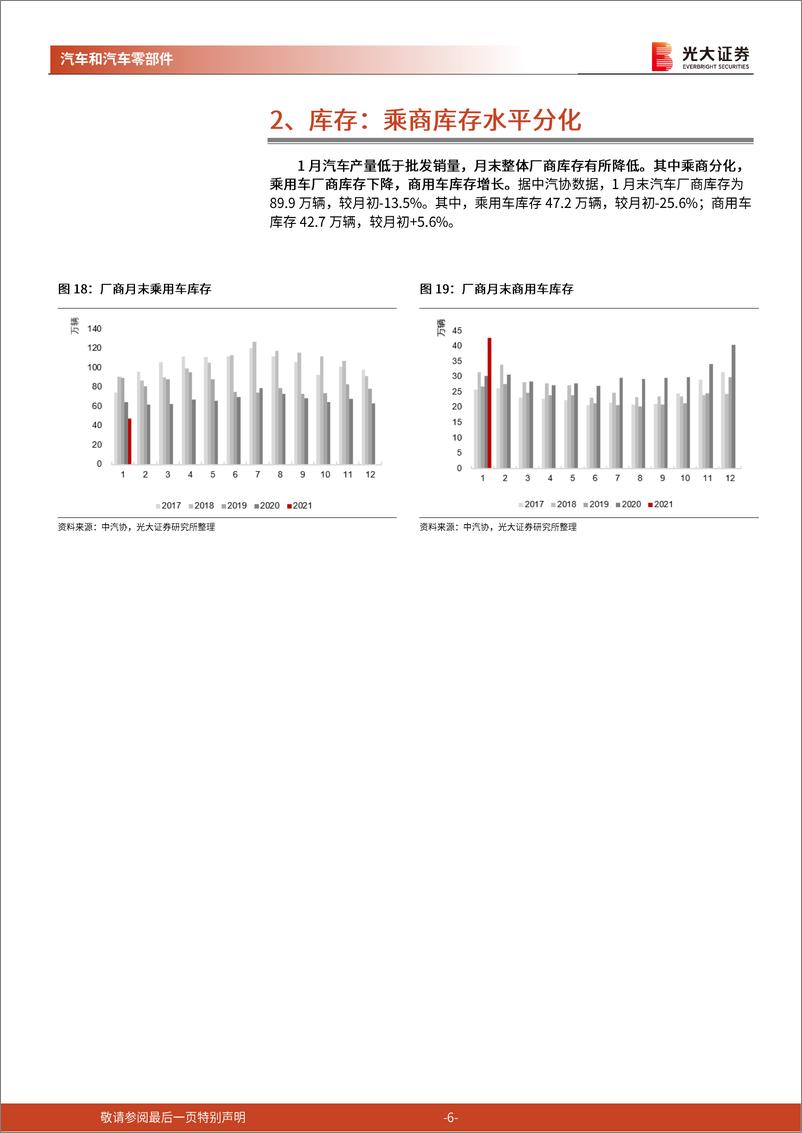 《汽车和汽车零部件行业2021年1月汽车销量跟踪报告：复苏延续、春节错位，产销同比大增-20210209-光大证券-13页》 - 第6页预览图