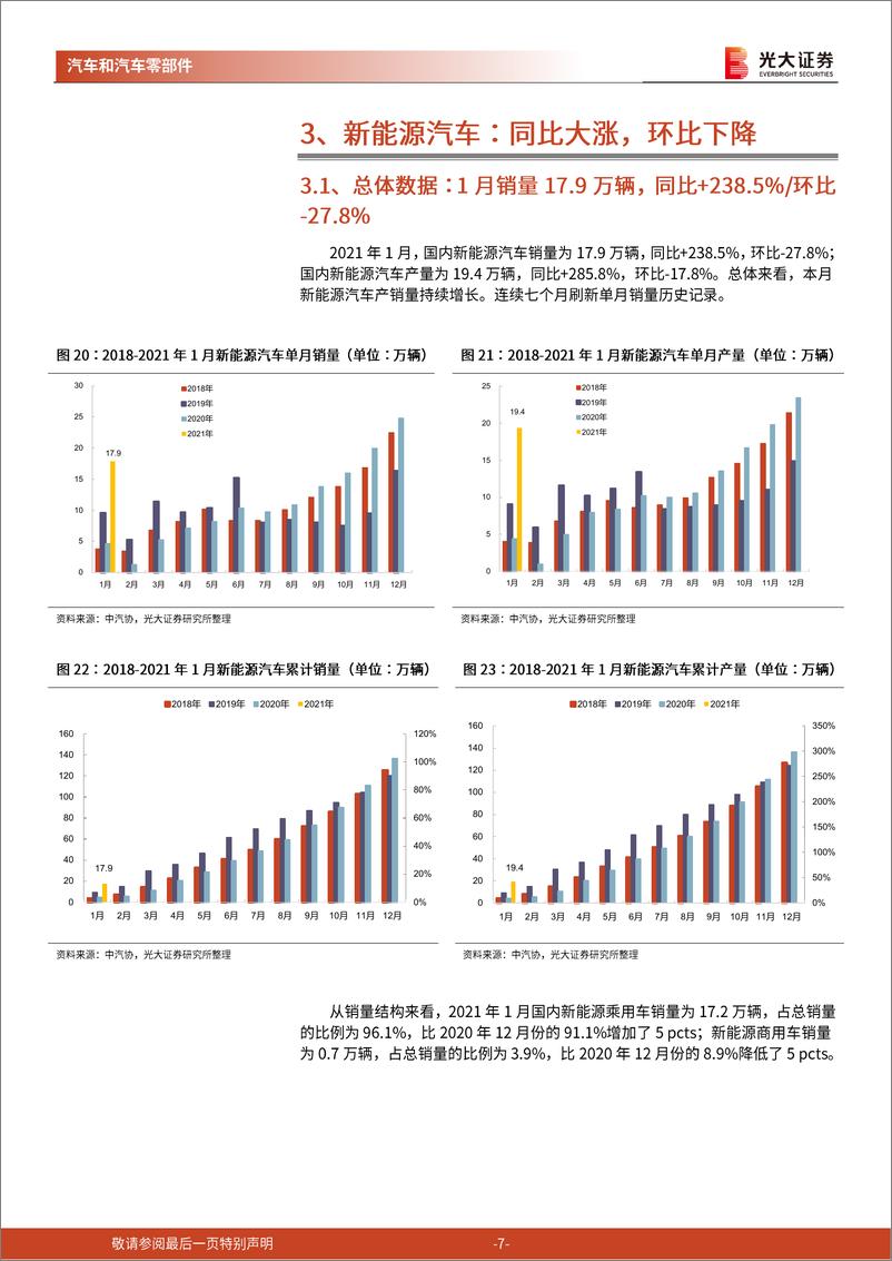 《汽车和汽车零部件行业2021年1月汽车销量跟踪报告：复苏延续、春节错位，产销同比大增-20210209-光大证券-13页》 - 第7页预览图