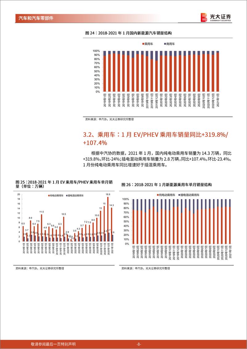 《汽车和汽车零部件行业2021年1月汽车销量跟踪报告：复苏延续、春节错位，产销同比大增-20210209-光大证券-13页》 - 第8页预览图