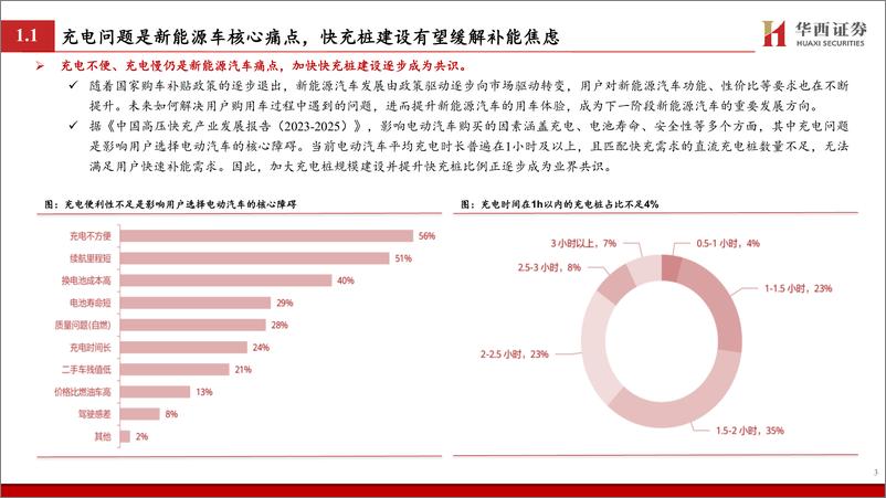 《快充行业专题报告：高压快充大势所趋，多环节有望受益-20231103-华西证券-38页》 - 第5页预览图