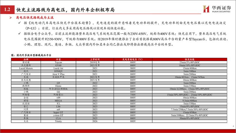 《快充行业专题报告：高压快充大势所趋，多环节有望受益-20231103-华西证券-38页》 - 第6页预览图